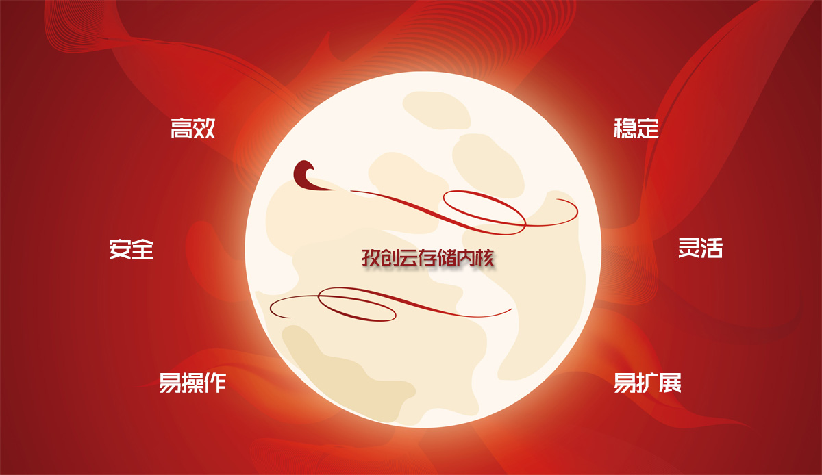 孜创云存储内核 孜创云存储内核